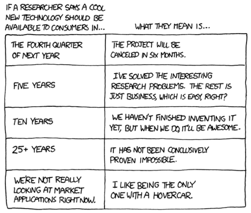 In the world of academic research, the disconnect between the work you do on a hypothetical product for a paper and the actual creation of a consumer-ready product is vast and well documented (especially by this comic strip).
The Author finds this disconnect to be particularly humorous, as he has spent much of his adult life commenting on it. Rather than duplicating much of his previous work, he has decided to summarize his findings in a chart. This will, hopefully, conclude his multi-year study into the difference between academia and business. In the world of academic research, the disconnect between the work you do on a hypothetical product for a paper and the actual creation of a consumer-ready product is vast and well documented (especially by this comic strip).
The Author finds this disconnect to be particularly humorous, as he has spent much of his adult life commenting on it. Rather than duplicating much of his previous work, he has decided to summarize his findings in a chart. This will, hopefully, conclude his multi-year study into the difference between academia and business.