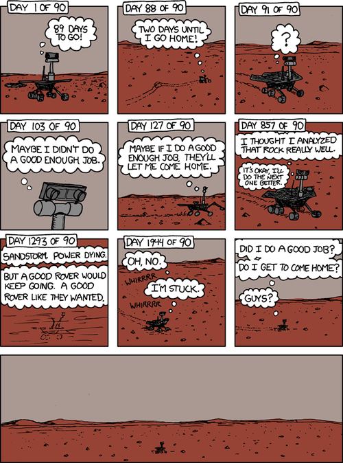 This comic strip attempts to project the insecurities and emotional fragility of a human (the Author) onto the Spirit rover, a robot that performed its data-collecting tasks on Mars over 20 times longer than planned (before getting stuck in soft sand).
Thankfully, the spirit rover could never have experienced these emotions, as it is simply a mechanical device whose motions and actions give it the perception of agency. This comic strip attempts to project the insecurities and emotional fragility of a human (the Author) onto the Spirit rover, a robot that performed its data-collecting tasks on Mars over 20 times longer than planned (before getting stuck in soft sand).
Thankfully, the spirit rover could never have experienced these emotions, as it is simply a mechanical device whose motions and actions give it the perception of agency.