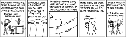A humorous and quite original observation about the prolific nature of Twitter users, as well as their tendency to put their social network above all else - even personal safety. (The observation being that modern networking technology has made it possible for the news of an earthquake to travel faster than the actual event).
Not satisfied with this witty and fresh commentary - the Author draws it out with some filler in the form of pseudoscience and diagrams. While one would never actually trust the merits of his claims, facts or references, they serve as a playful distraction on the road to the punchline. A humorous and quite original observation about the prolific nature of Twitter users, as well as their tendency to put their social network above all else - even personal safety. (The observation being that modern networking technology has made it possible for the news of an earthquake to travel faster than the actual event).
Not satisfied with this witty and fresh commentary - the Author draws it out with some filler in the form of pseudoscience and diagrams. While one would never actually trust the merits of his claims, facts or references, they serve as a playful distraction on the road to the punchline.