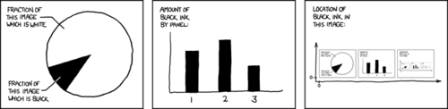 Taking a cue from this blog, the Author has derived humor from the explanation of an otherwise humorless item. Except, as we have grown to expect, the sole comedic device the Author has used to create the humor is: a graph. Taking a cue from this blog, the Author has derived humor from the explanation of an otherwise humorless item. Except, as we have grown to expect, the sole comedic device the Author has used to create the humor is: a graph.