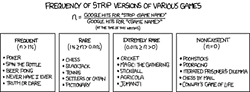The premise of today&#8217;s strip is a brief and informal survey of popular group games and their likelihood to be used as a prelude to awkward group nudity and/or sex. But, you may ask, how did this comic strip come about? Why was it created? Let me tell you now.
While attending a small birthday party for an acquaintance, the Author and four other white young-adults were in the early rounds of a game of Settlers of Catan. During a lull in the fast-paced excitement of the game, one of the four males playing the game jokingly suggested they instead play &#8220;strip Settlers of Catan,&#8221; in the hopes that he would possibly get to see the bra of the female player. During the awkward and strained laughter, it dawned on the Author that this concept was humorous. &#8220;It is funny because you would normally not play a strip version of this complex game,&#8221; he thought. He immediately pulled the Nexus One from his cargo pocket and entered the web address &#8220;www.gooogle.com&#8221; into his phone&#8217;s web browser (he likes to use this lesser-known address for the popular search engine because it makes him laugh). Only a few searches in, he noticed a hilarious pattern forming that could be used in the creation of a new comic strip. With that idea and a half-bottle of Smirnoff Ice (Green Apple Bite flavor), he shot out the door and ran home to craft this magnificent web cartoon.