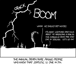 The people that have knowledge of the statistic for deaths by lighting strike may be inclined to gain confidence from the relatively low risk rate. What they may not understand is that this rate goes up dramatically for people who are in or around lighting storms, especially if they act irresponsibly (possibly based on the overconfidence gained from their knowledge).
That is the joke that is being made in today&#8217;s comic strip.