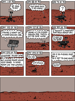 This comic strip attempts to project the insecurities and emotional fragility of a human (the Author) onto the Spirit rover, a robot that performed its data-collecting tasks on Mars over 20 times longer than planned (before getting stuck in soft sand).
Thankfully, the spirit rover could never have experienced these emotions, as it is simply a mechanical device whose motions and actions give it the perception of agency.