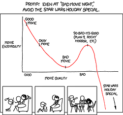 The Star Wars Holiday Special is the worst movie of all time, as the graph clearly points out. You&#8217;ll want to watch it on bad movie night because you think it will be funny and because it&#8217;s Star Wars and you like Star Wars, but it will just make you depressed and want to drink too much.
