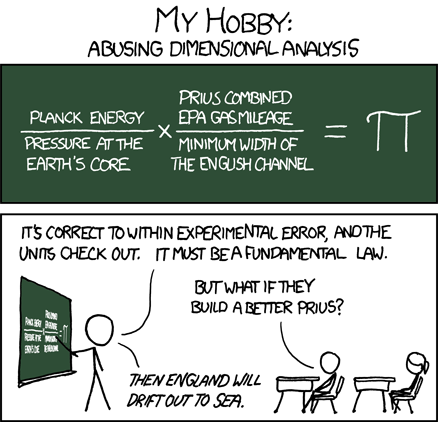 Another example in the “My Fake Hobby” series, herein the author lies about a
hypothetical hobby: finding coincidental equations and then arguing that they–
in fact–represent some deeper invariant of the universe. If it truly were an
invariant, then altering any given term would require that some or all of the
other terms would change.
The punchline for this comic is one of four potential punchlines that your Curator
has enumerated below:
“Then England will drift out to sea.”
“Then the earth will be ripped apart!”
“Then the universe would destabilize, all life would cease and all
matter would blasted apart!”
“All spheres and circles in the universe would simultaneously
grow proportionally, which leads us to the subject of Universal Expansion…”
Your Curator is somewhat disappointed that the Author has chosen not to go with #4. Another example in the “My Fake Hobby” series, herein the author lies about a
hypothetical hobby: finding coincidental equations and then arguing that they–
in fact–represent some deeper invariant of the universe. If it truly were an
invariant, then altering any given term would require that some or all of the
other terms would change.
The punchline for this comic is one of four potential punchlines that your Curator
has enumerated below:
“Then England will drift out to sea.”
“Then the earth will be ripped apart!”
“Then the universe would destabilize, all life would cease and all
matter would blasted apart!”
“All spheres and circles in the universe would simultaneously
grow proportionally, which leads us to the subject of Universal Expansion…”
Your Curator is somewhat disappointed that the Author has chosen not to go with #4.