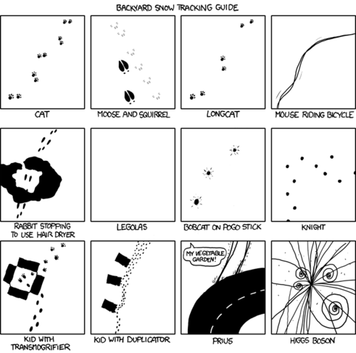 Here, various jokes are represented as a grid of animal footprint diagrams. In comic-book-reading order, with which you should have no trouble following, here are the explanations:
Cat Just a cat’s footprints - this non-joke is used as a foundation for the jokes that follow to build upon. If it helps, you may think of it as a “control group.”
Moose and squirrel A reference to children’s show The Rocky and Bullwinkle Show.
Longcat a reference to an internet meme of the “lolcat” variety.
Mouse riding Bicycle from The Mouse and the Motorcycle children’s series.
Rabbit stopping to use hair dryer It’s funny because rabbits don’t use hair dryers. It is also a setup for a homographic pun.
Legolas An “elf” from the Lord of the Rings movie series who leaves no footprints (get it?).
Bobcat on pogo stick Something random and wacky.
Knight The footprints move in the manner required of the knight piece in chess.
Kid with Transmogrifier A reference to the children’s comic Calvin and Hobbes.
Kid with Duplicator A reference to the children’s comic Calvin and Hobbes.
Prius A topical joke referencing the malfunction of the new Prius’ braking system.
Higgs Boson The tracks in this diagram resemble the output from the Large Hadron Collider that may prove the existence of the Higgs Boson particle.
In summary children’s series, lolcat, children’s series, homographic pun, Lord of the Rings, random/wacky, chess, children’s series, children’s series, topical joke and physics.
Note: you may consider the previous summary to be of this comic strip, or of the entirety of XKCD, the choice is yours. Here, various jokes are represented as a grid of animal footprint diagrams. In comic-book-reading order, with which you should have no trouble following, here are the explanations:
Cat Just a cat’s footprints - this non-joke is used as a foundation for the jokes that follow to build upon. If it helps, you may think of it as a “control group.”
Moose and squirrel A reference to children’s show The Rocky and Bullwinkle Show.
Longcat a reference to an internet meme of the “lolcat” variety.
Mouse riding Bicycle from The Mouse and the Motorcycle children’s series.
Rabbit stopping to use hair dryer It’s funny because rabbits don’t use hair dryers. It is also a setup for a homographic pun.
Legolas An “elf” from the Lord of the Rings movie series who leaves no footprints (get it?).
Bobcat on pogo stick Something random and wacky.
Knight The footprints move in the manner required of the knight piece in chess.
Kid with Transmogrifier A reference to the children’s comic Calvin and Hobbes.
Kid with Duplicator A reference to the children’s comic Calvin and Hobbes.
Prius A topical joke referencing the malfunction of the new Prius’ braking system.
Higgs Boson The tracks in this diagram resemble the output from the Large Hadron Collider that may prove the existence of the Higgs Boson particle.
In summary children’s series, lolcat, children’s series, homographic pun, Lord of the Rings, random/wacky, chess, children’s series, children’s series, topical joke and physics.
Note: you may consider the previous summary to be of this comic strip, or of the entirety of XKCD, the choice is yours.